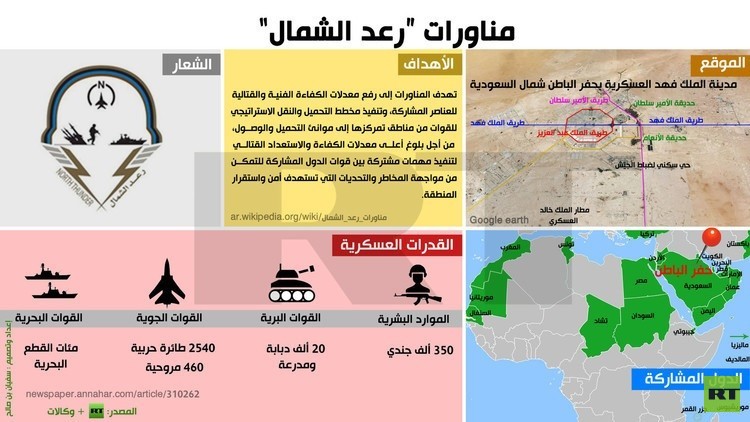 إنفوجرافيك: مناورات رعد الشمال