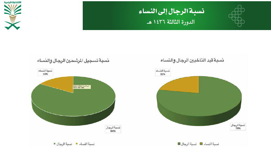 اضغط على الصورة لنسخة أكبر

الإسم:	Candidates_M_F.jpg
القراءات:	17
الحجم:	114.7 KB
ID:	1845820