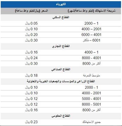 اضغط على الصورة لنسخة أكبر

الإسم:	2.JPG
القراءات:	99
الحجم:	46.4 KB
ID:	1846524