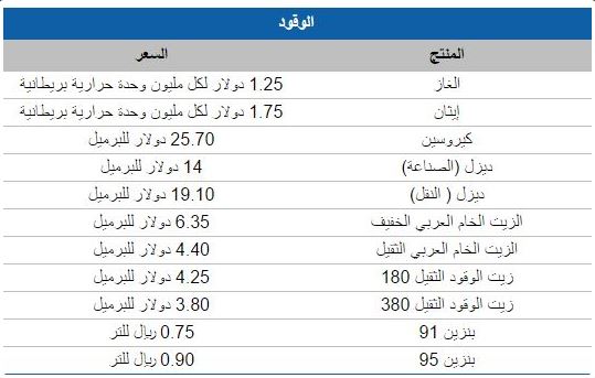 اضغط على الصورة لنسخة أكبر

الإسم:	3.JPG
القراءات:	88
الحجم:	42.6 KB
ID:	1846525