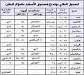 اضغط على الصورة لنسخة أكبر

الإسم:	e50.jpg
القراءات:	48
الحجم:	24.6 KB
ID:	1630859