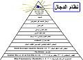 اضغط على الصورة لنسخة أكبر

الإسم:	dajjal.jpg
القراءات:	331
الحجم:	181.1 KB
ID:	1637031