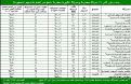 اضغط على الصورة لنسخة أكبر

الإسم:	bakheet200503024.gif
القراءات:	150
الحجم:	14.3 KB
ID:	1647240