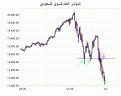 اضغط على الصورة لنسخة أكبر

الإسم:	GENE-IDX-TAD_25-4-2006.gif
القراءات:	112
الحجم:	7.6 KB
ID:	1651709
