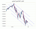 اضغط على الصورة لنسخة أكبر

الإسم:	GENE-IDX-TAD_2-5-2006.gif
القراءات:	62
الحجم:	9.2 KB
ID:	1651810