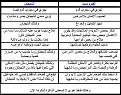 اضغط على الصورة لنسخة أكبر

الإسم:	viros3.jpg
القراءات:	49
الحجم:	77.9 KB
ID:	1658810