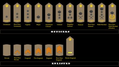 750px-Saudi_Ranks.png