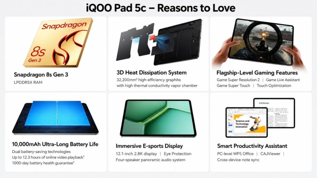 iQOO تطلق جهاز Pad 5c اللوحي بشاشة 12.1 بوصة وبطارية ضخمة بسعة 10000 مللي أمبير