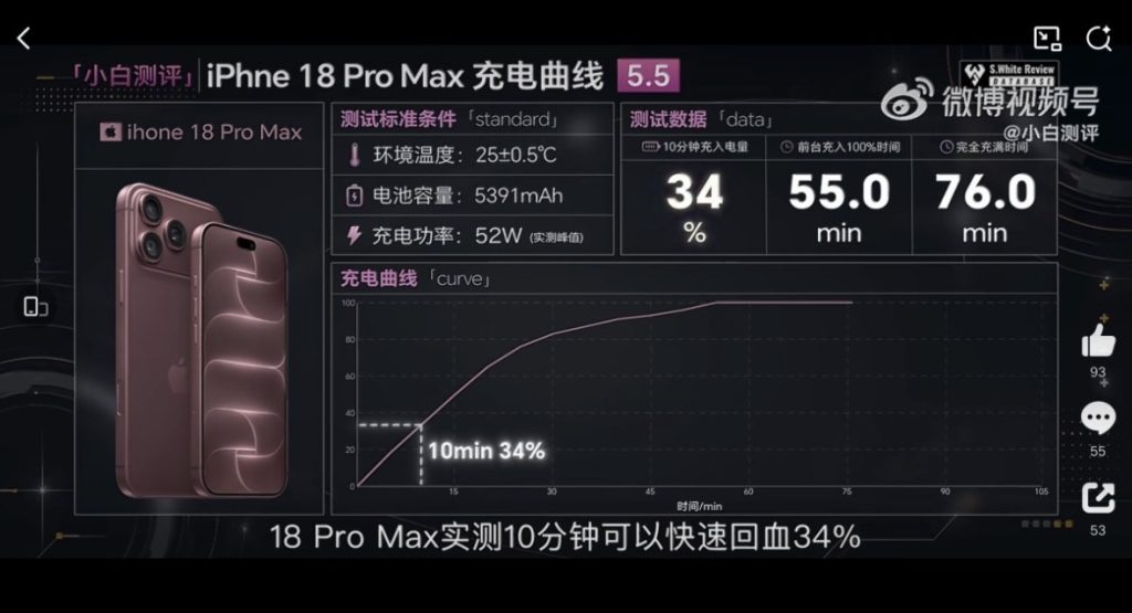 هاتف iPhone 18 Pro Max يتصدر آيفون بأسرع شحن في تاريخ أبل.. وهذه سرعته القياسية