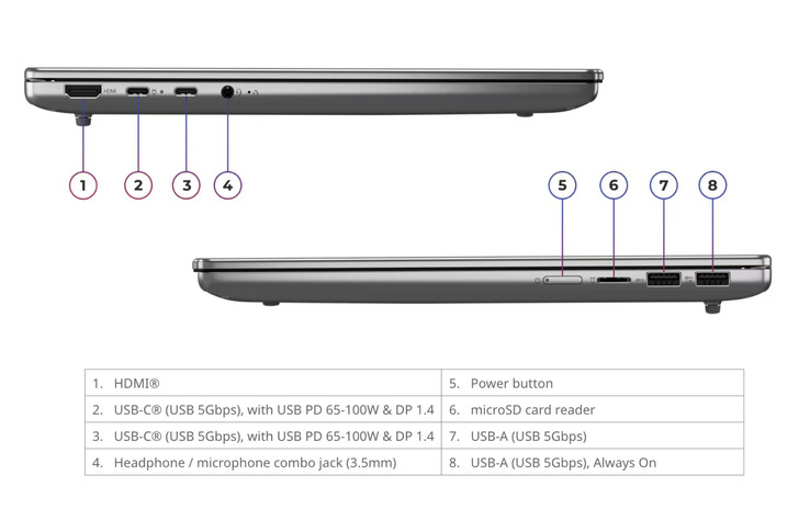 لينوفو تطلق حاسوب IdeaPad Slim 5 بمقاس 14 بوصة في أوروبا بشاشة OLED وبطارية تتجاوز 18 ساعة