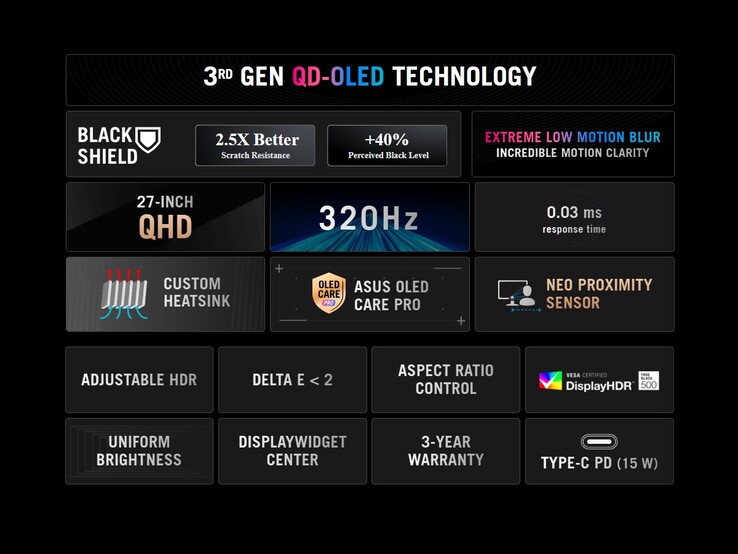 أسوس تكشف عن شاشة ROG Strix XG27ACDMSR المخصصة للألعاب بلوحة QD-OLED وتردد 320 هرتز