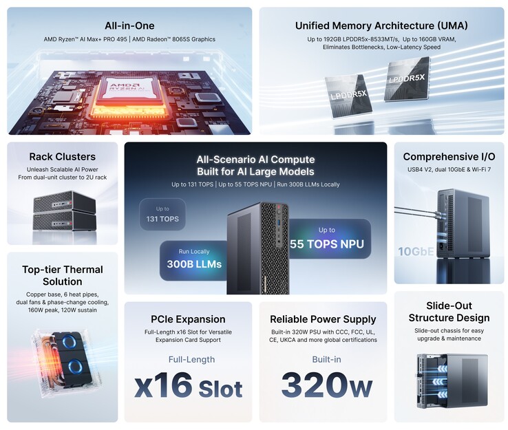 Minisforum تكشف عن حاسوبها المكتبي المصغر MS-S1 بذاكرة تصل إلى 192 جيجابايت ومعالج AMD بـ 16 نواة #IFA2026