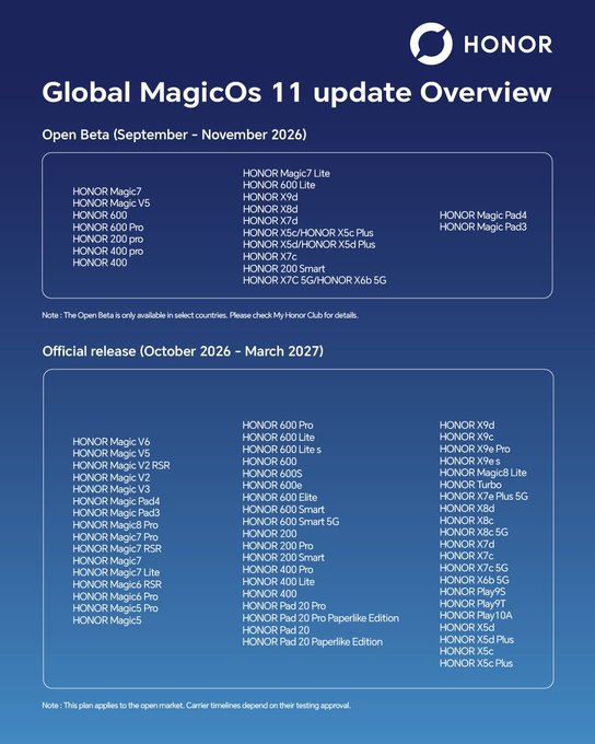 Honor تكشف عن أجهزتها العالمية التي ستحصل على MagicOS 11