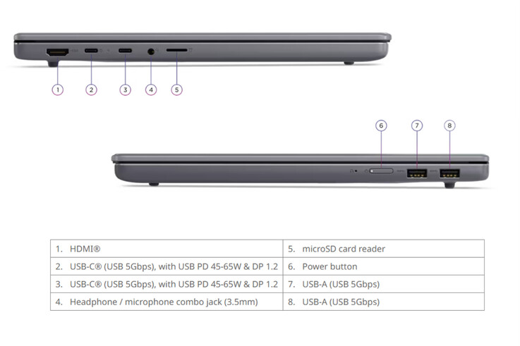لينوفو تطرح حاسوبها المحمول الاقتصادي IdeaPad Slim 3x 14Q7X11 في أسواق جديدة ببطارية تعمل حتى 33 ساعة