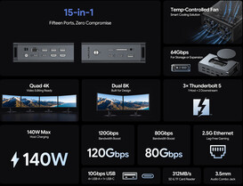 Wavlink تطلق منصة BlitZDockM الجديدة بمنفذ Thunderbolt 5 و15 منفذاً متعدداً